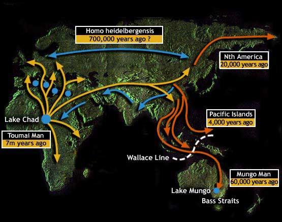 AboriginalMigration