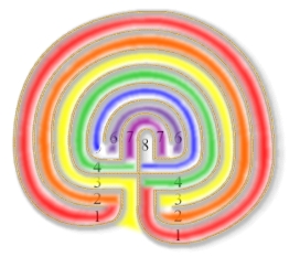 labychakras2